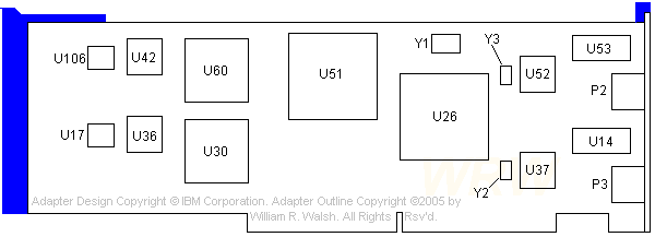 IBM Dual LANStreamer MC32